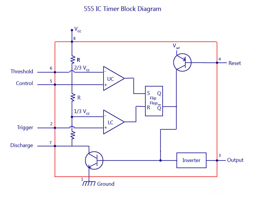 555-IC-Timer-Block-Diagram