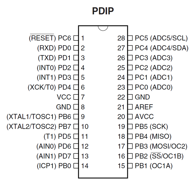 avr atmega8 micro controller pin diagram