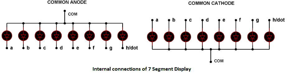 7 Segment Display Interfacing with Arduino