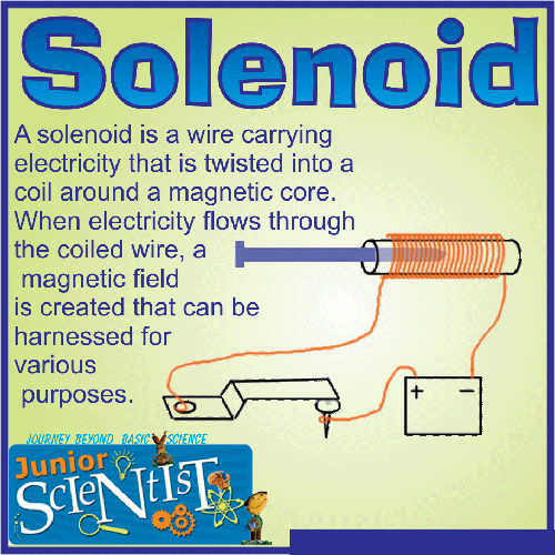 SOLENOID